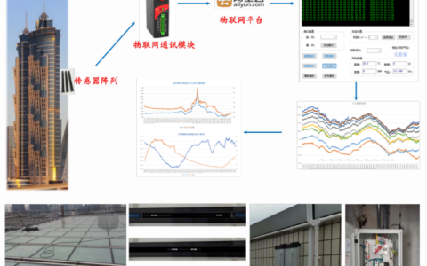 国际领先！中建八局装饰公司3项科技成果达到国际先进以上水平